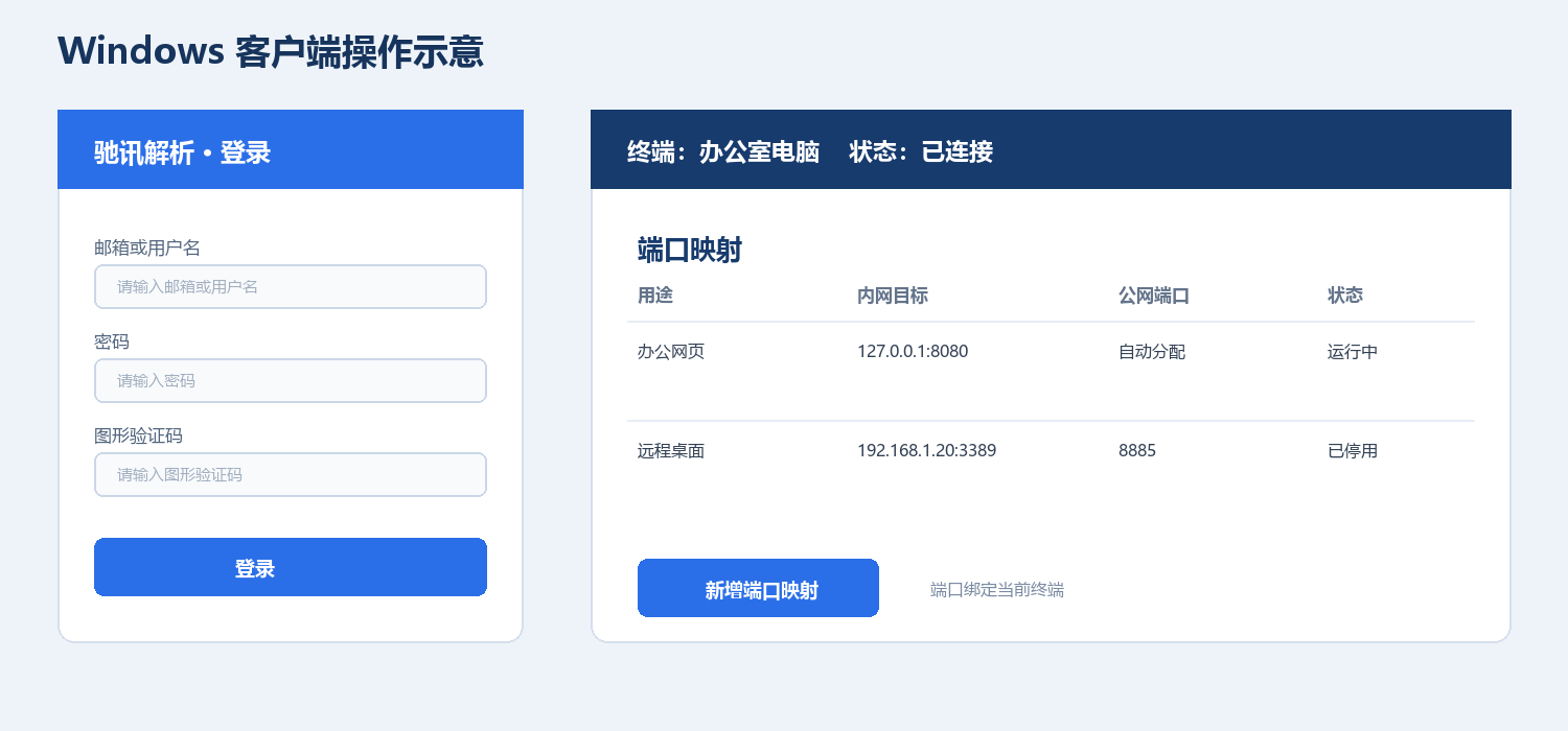 客户端登录、选择终端和端口映射示意图
