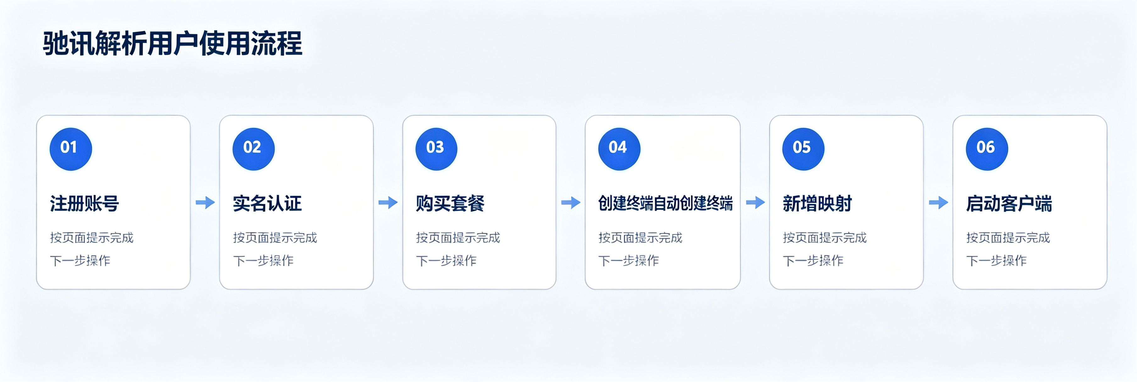 教程图片